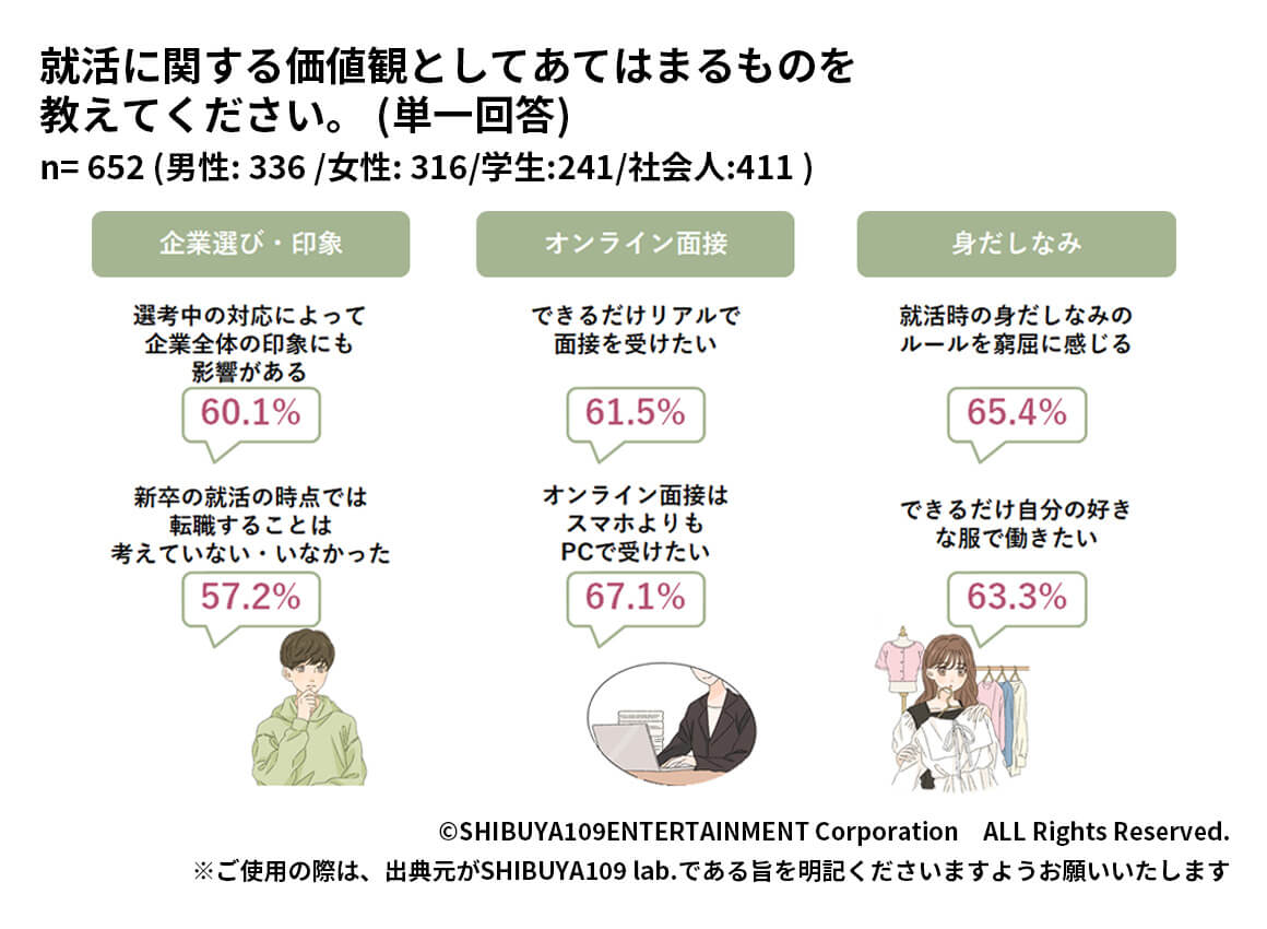 Z世代の就活に関する価値観