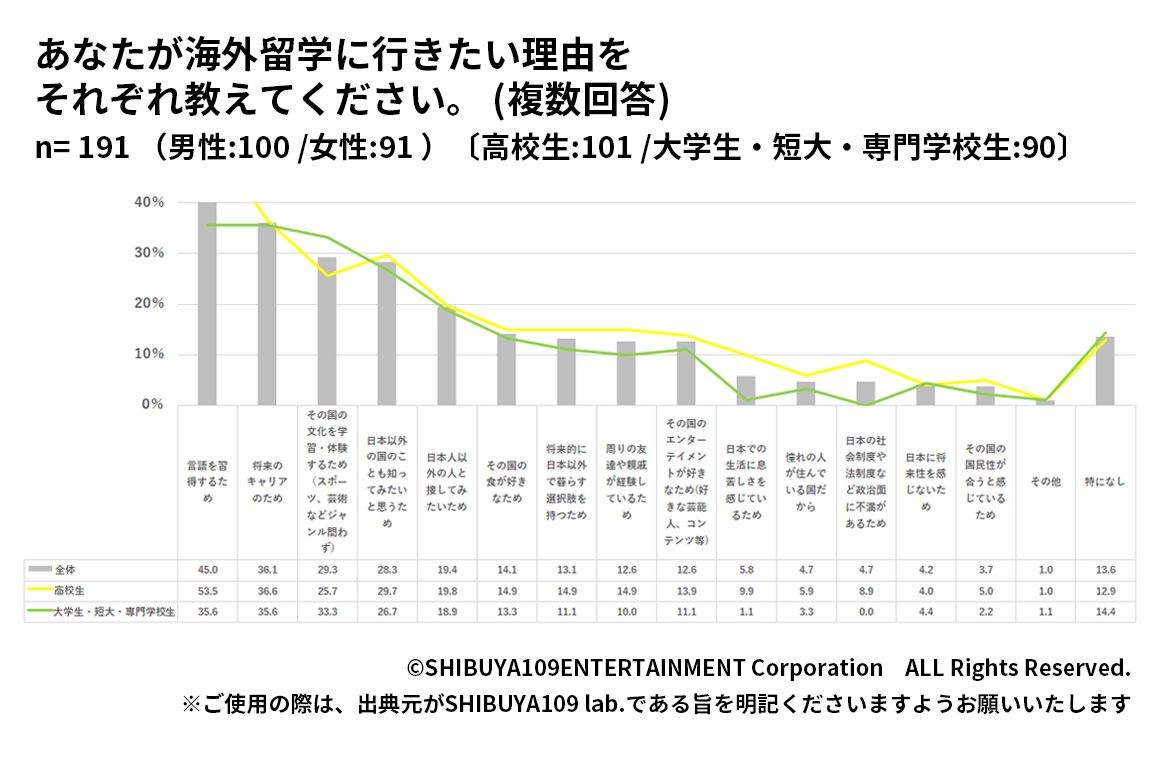 Z世代が海外留学に行きたい理由