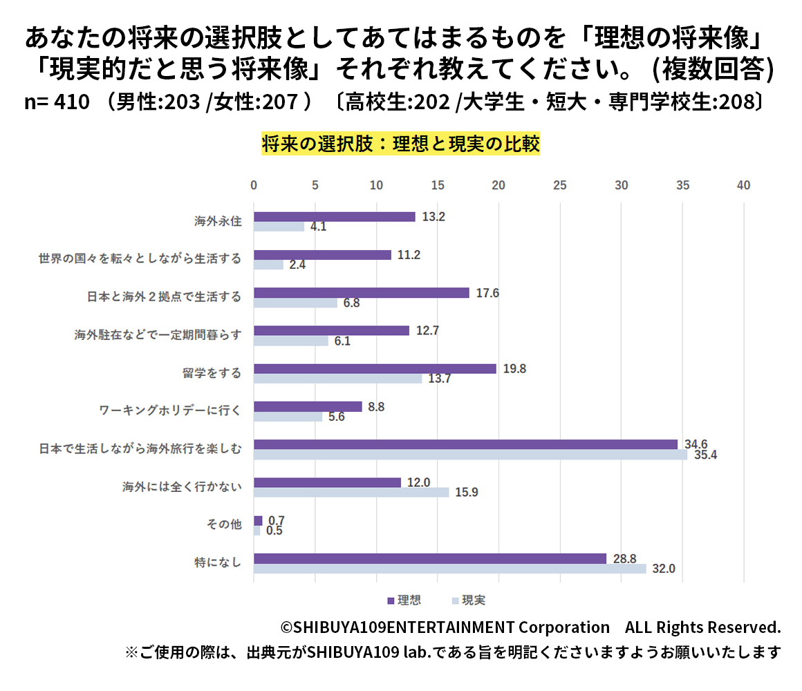 Z世代の将来像