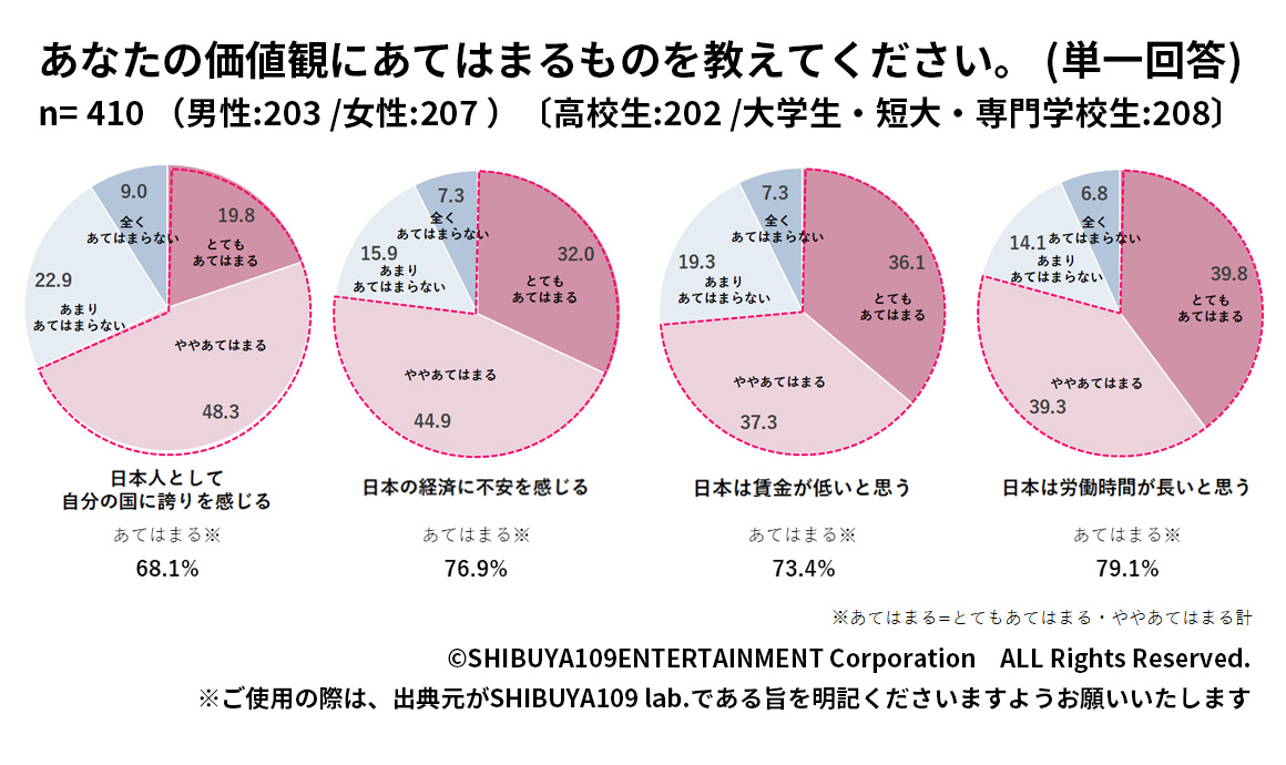 Z世代が考える日本の印象