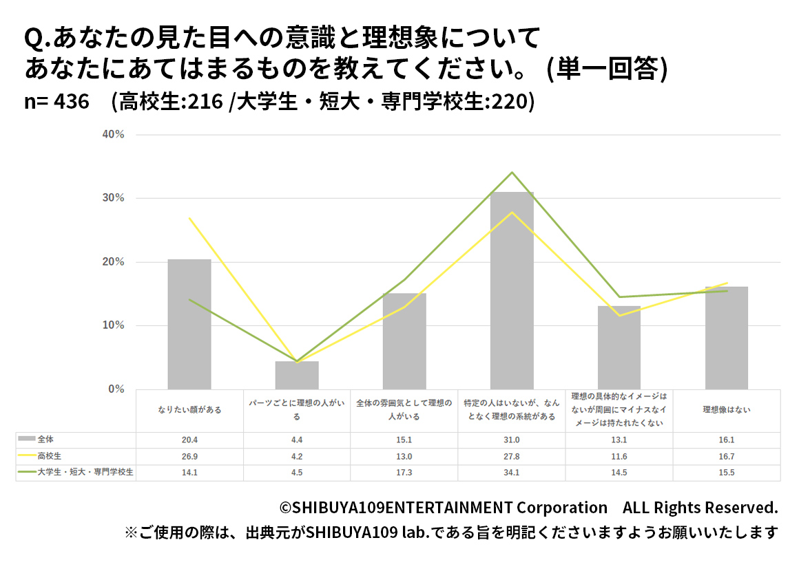 Z世代の見た目への意識と理想像