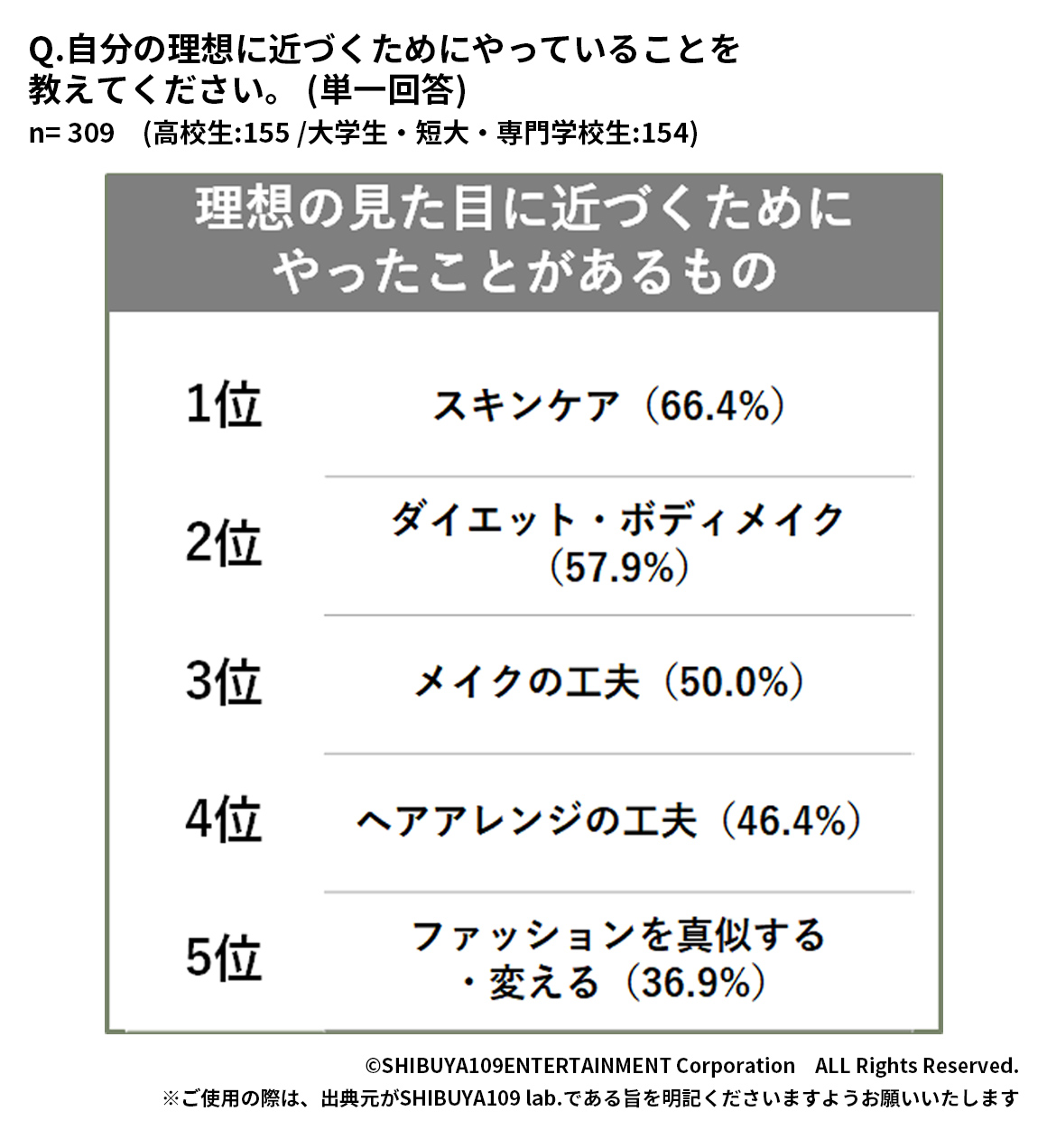 Z世代の理想に近づくためにやっていること