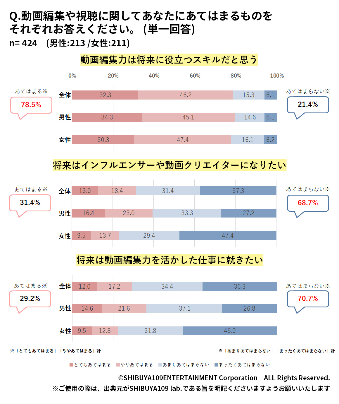 Z世代の投稿例