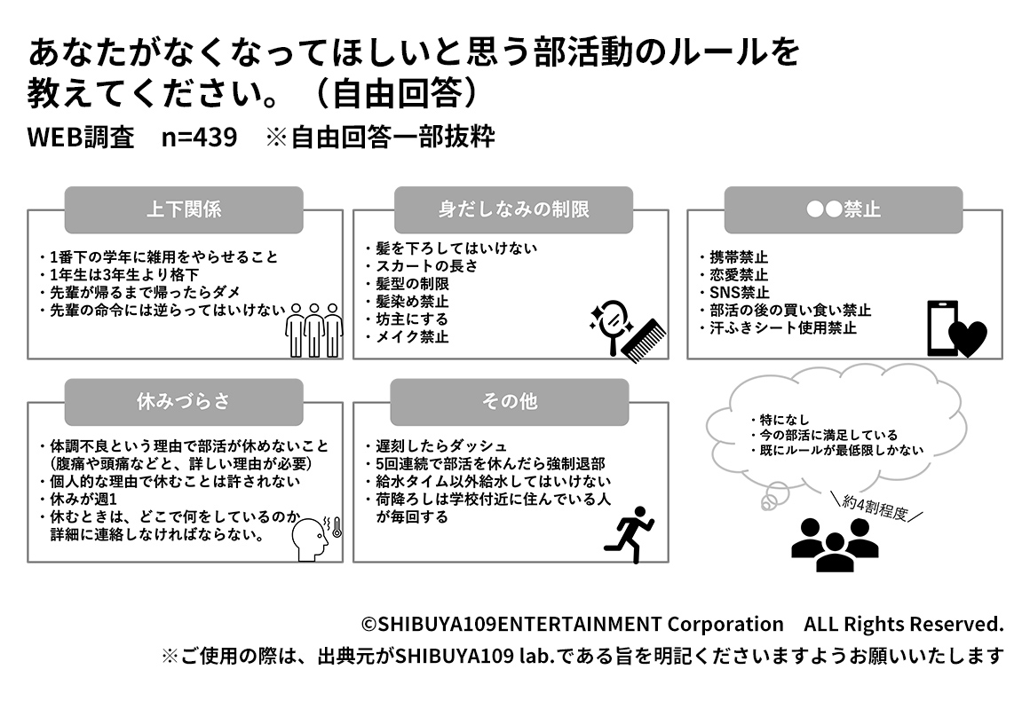 Z世代高校生が思うなくなってほしい部活動のルール