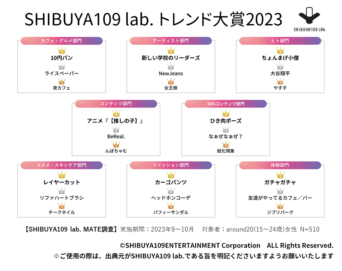 ※図：ランキング一覧画像(3位まで)