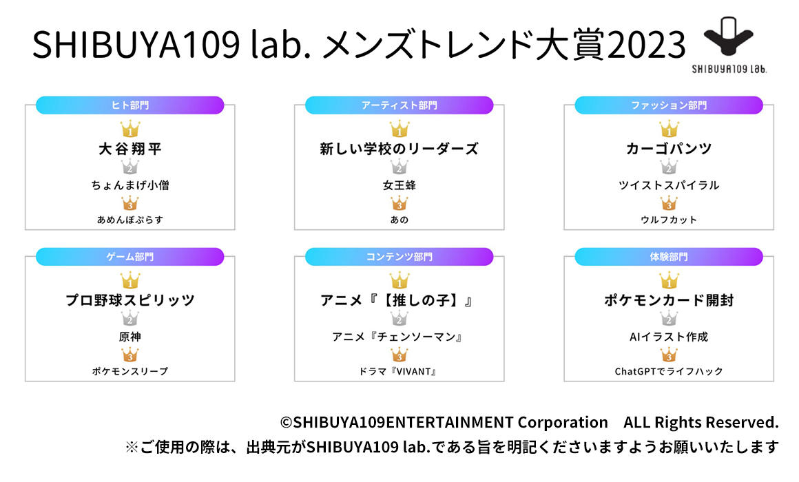 ※ランキング一覧画像