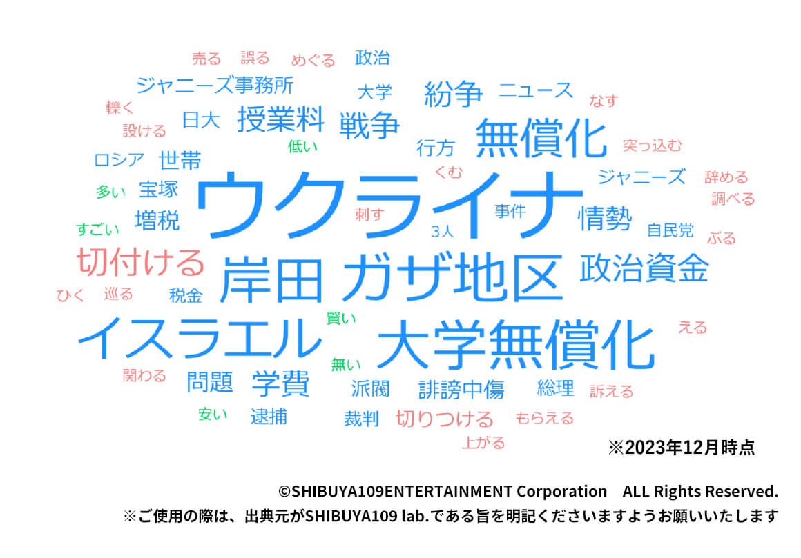 Z世代の気になる時事ネタやニュースのテキストマイニング