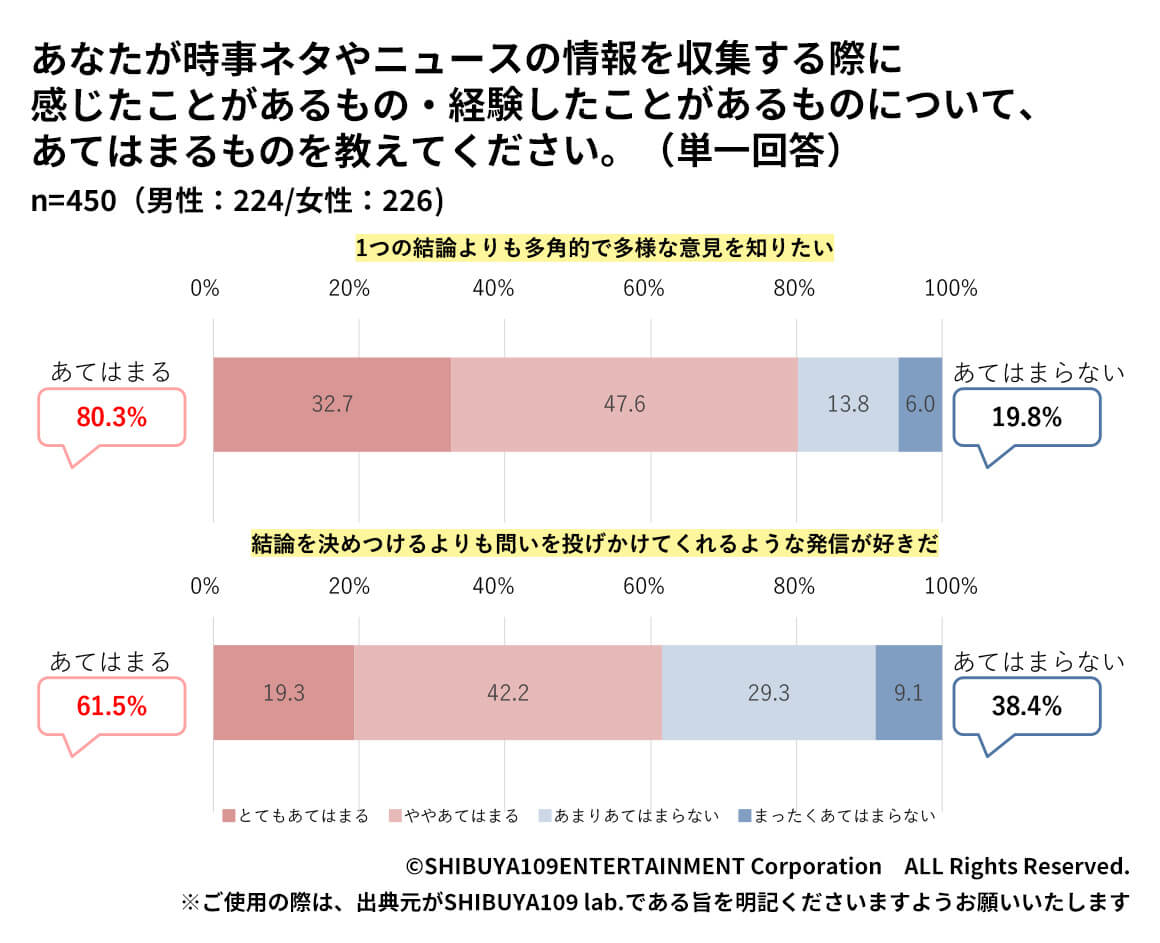 Z世代が情報を収集する際に感じたことがあるもの・経験したことがあるものについて