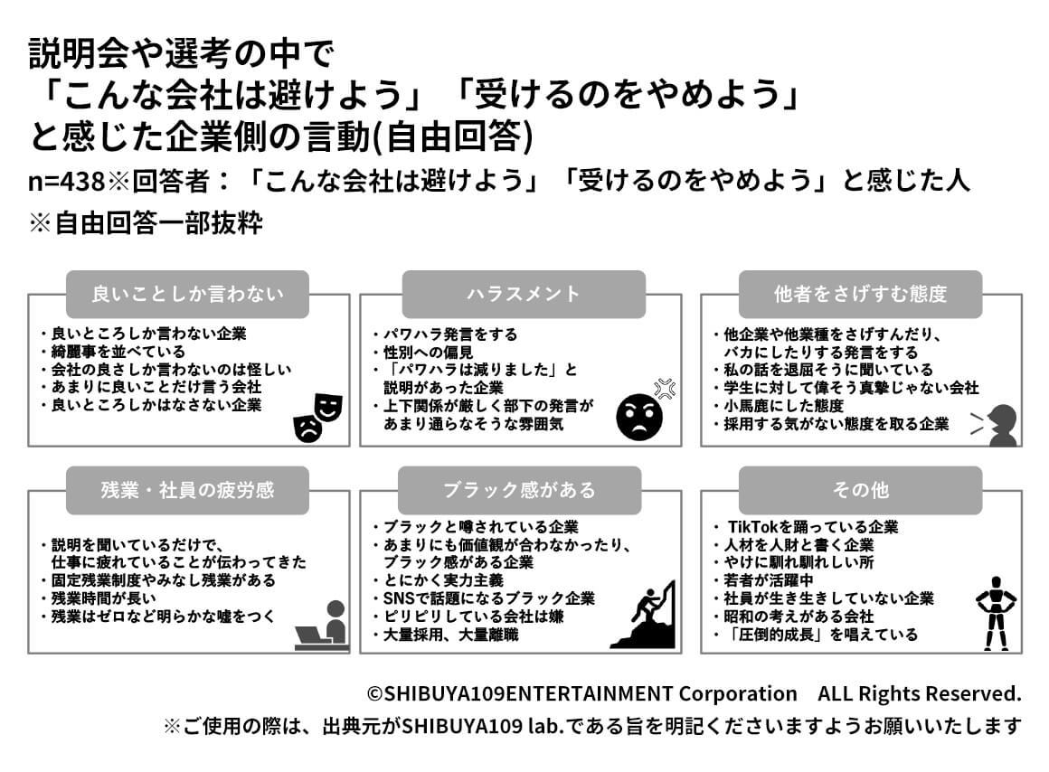 Z世代が説明会や選考の中で「こんな会社は避けよう」「受けるのをやめよう」と感じた企業側の言動内容