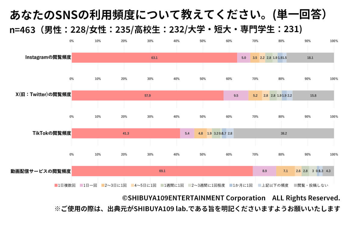 Z世代の承認欲求と聞いて思い浮かべた内容のマイニングテキスト