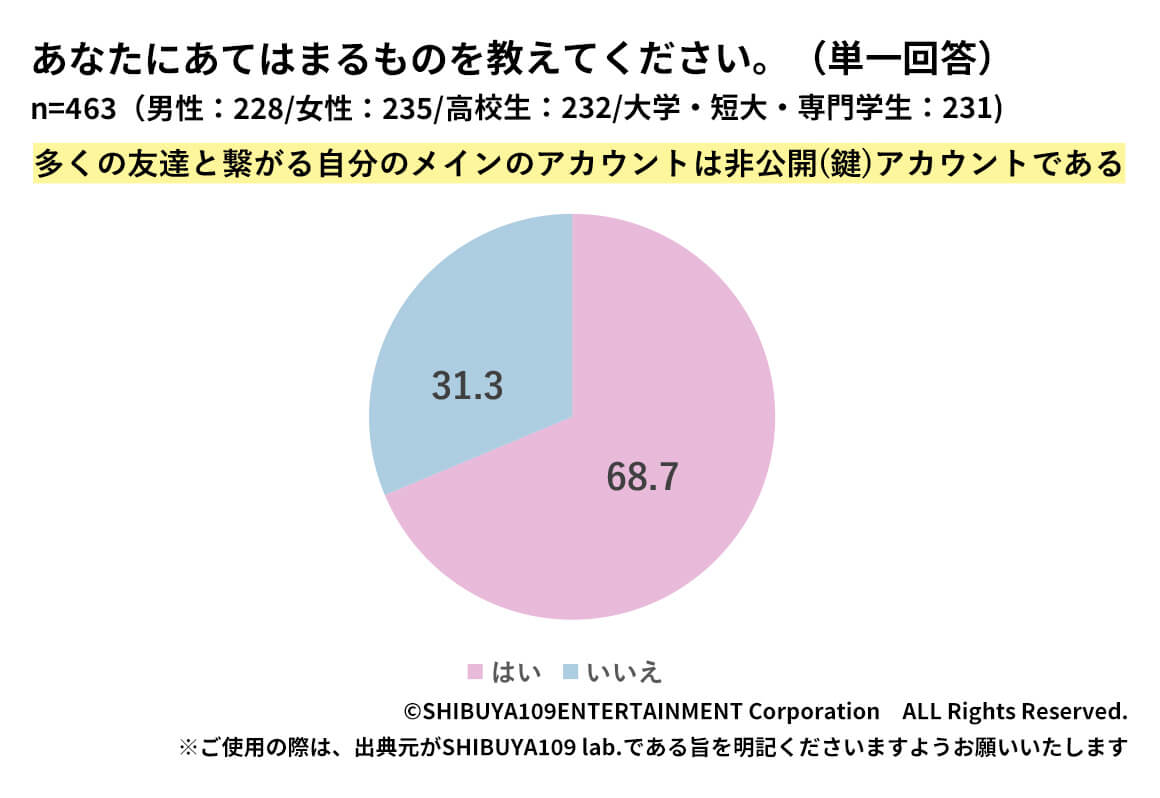 Z世代の承認欲求と聞いて思い浮かべた内容のマイニングテキスト