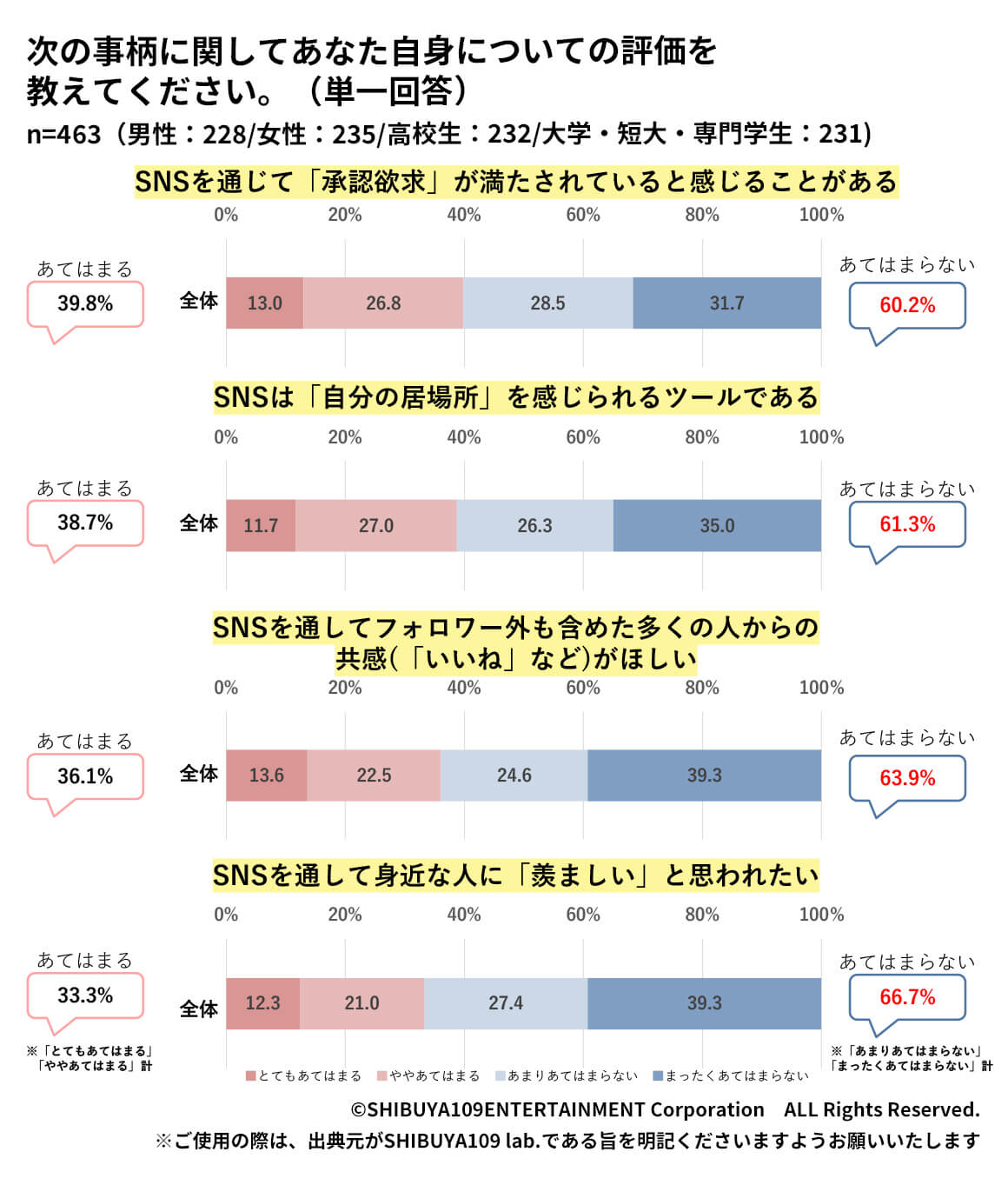 Z世代の承認欲求と聞いて思い浮かべた内容のマイニングテキスト