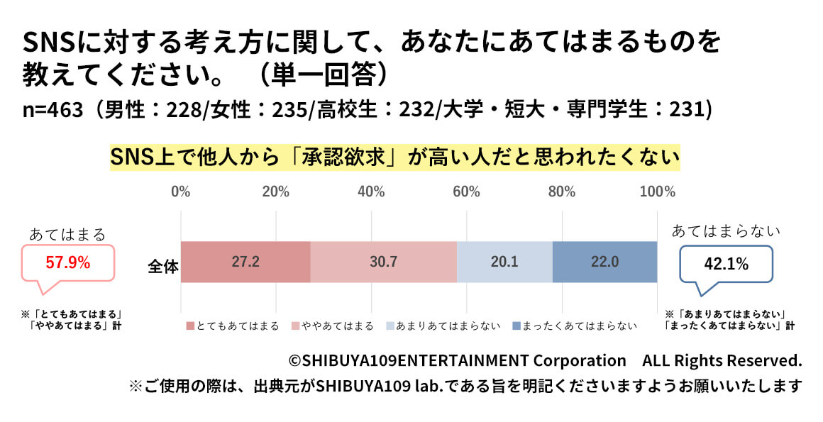 Z世代の承認欲求と聞いて思い浮かべた内容のマイニングテキスト