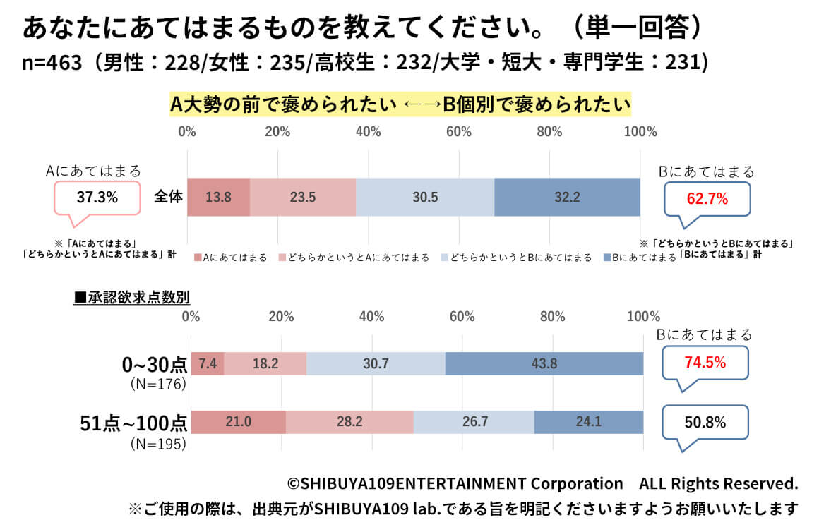 Z世代のBeRealの投稿・閲覧頻度への回答