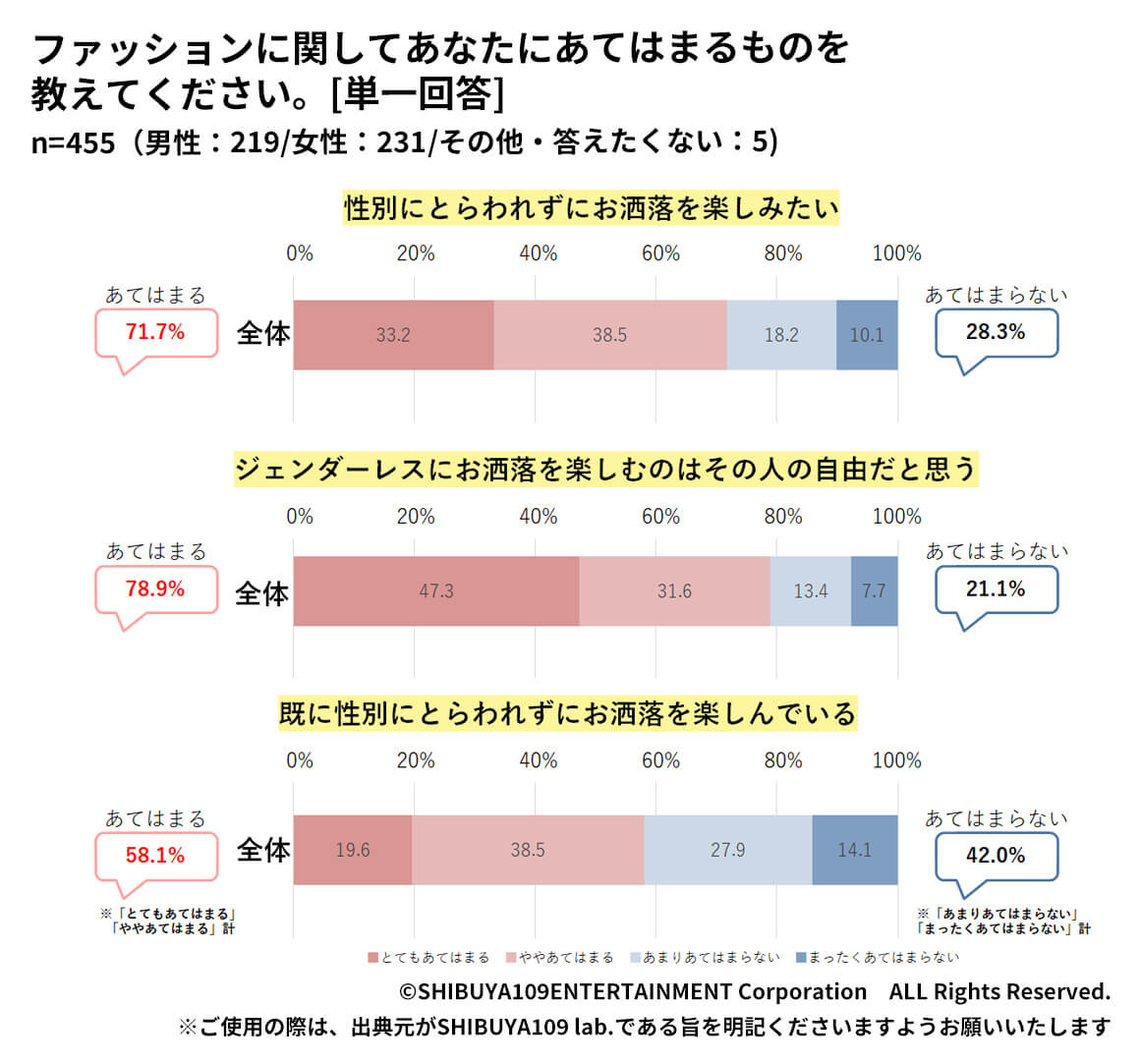 Z世代のファッションに関する考え