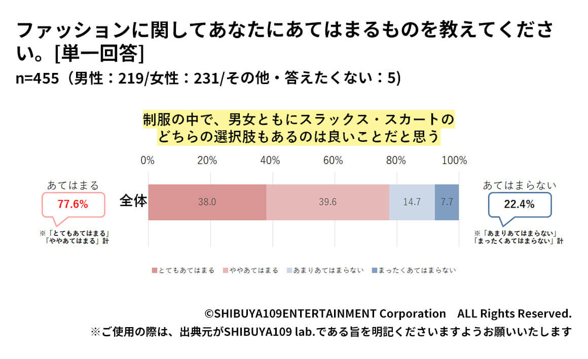 Z世代の学校制服の選択肢についての考え