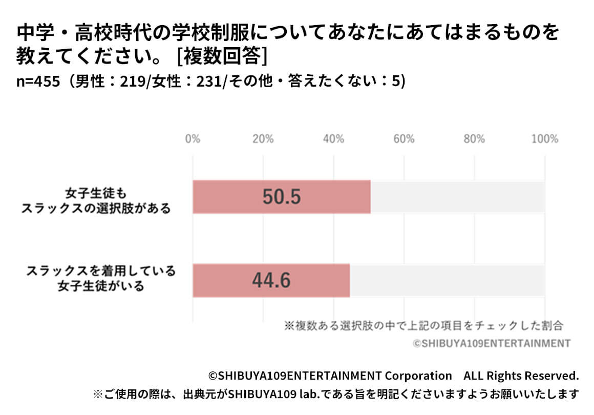 Z世代の学校制服についての考え