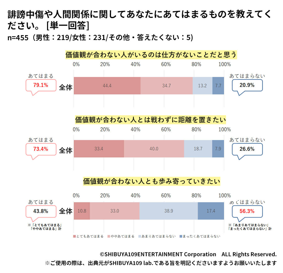 Z世代のジェンダーの価値観についての考え