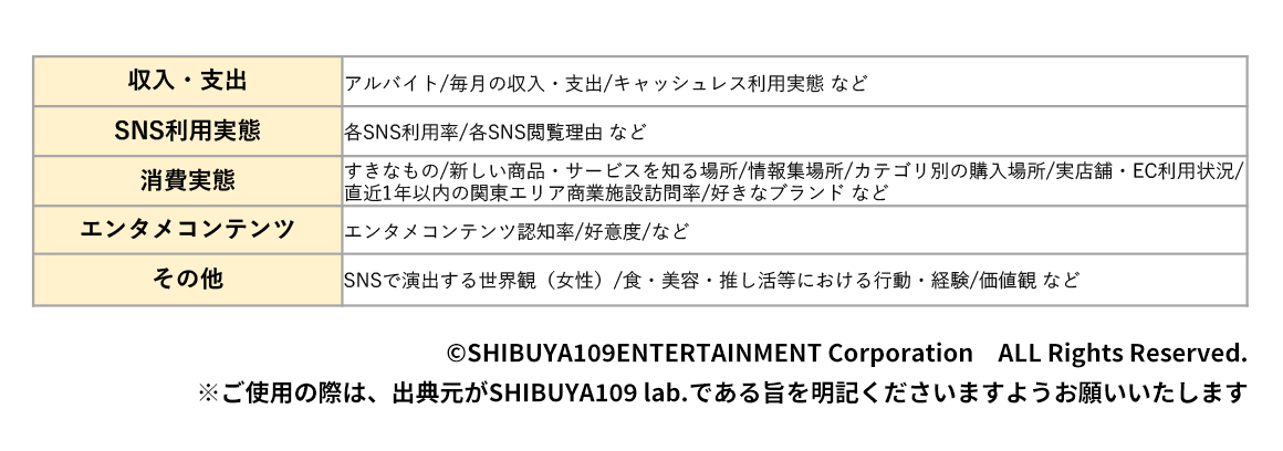 設問内容簡易一覧
