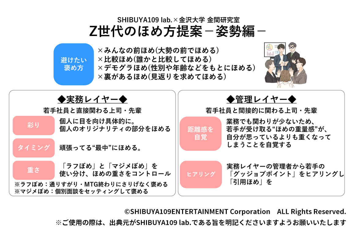 Z世代のほめ方提案 姿勢編