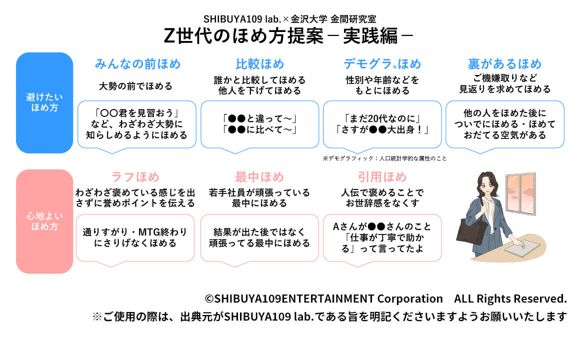Z世代のほめ方提案 実践編
