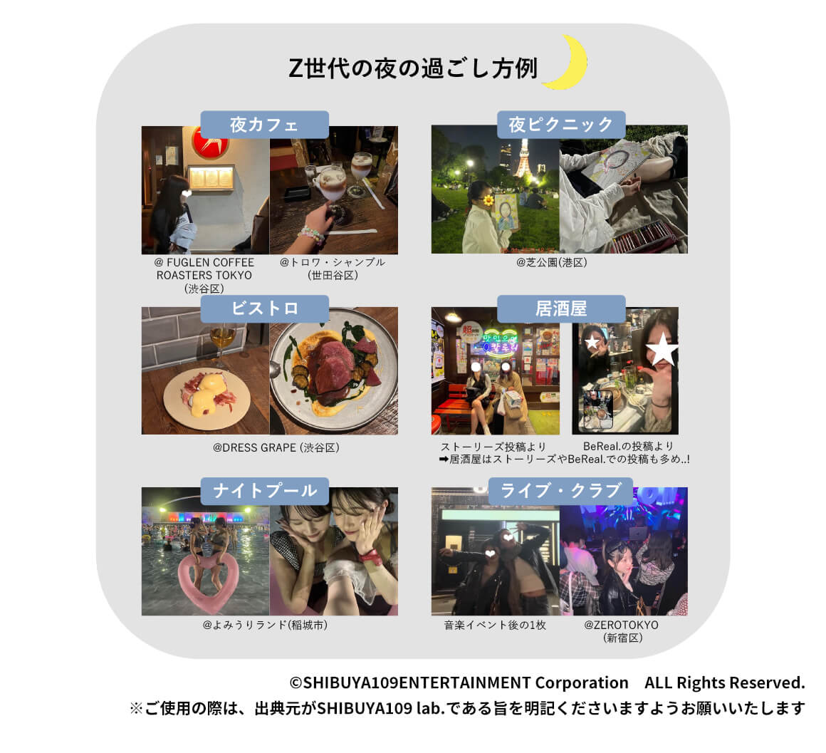 Z世代の夜の過ごし方例