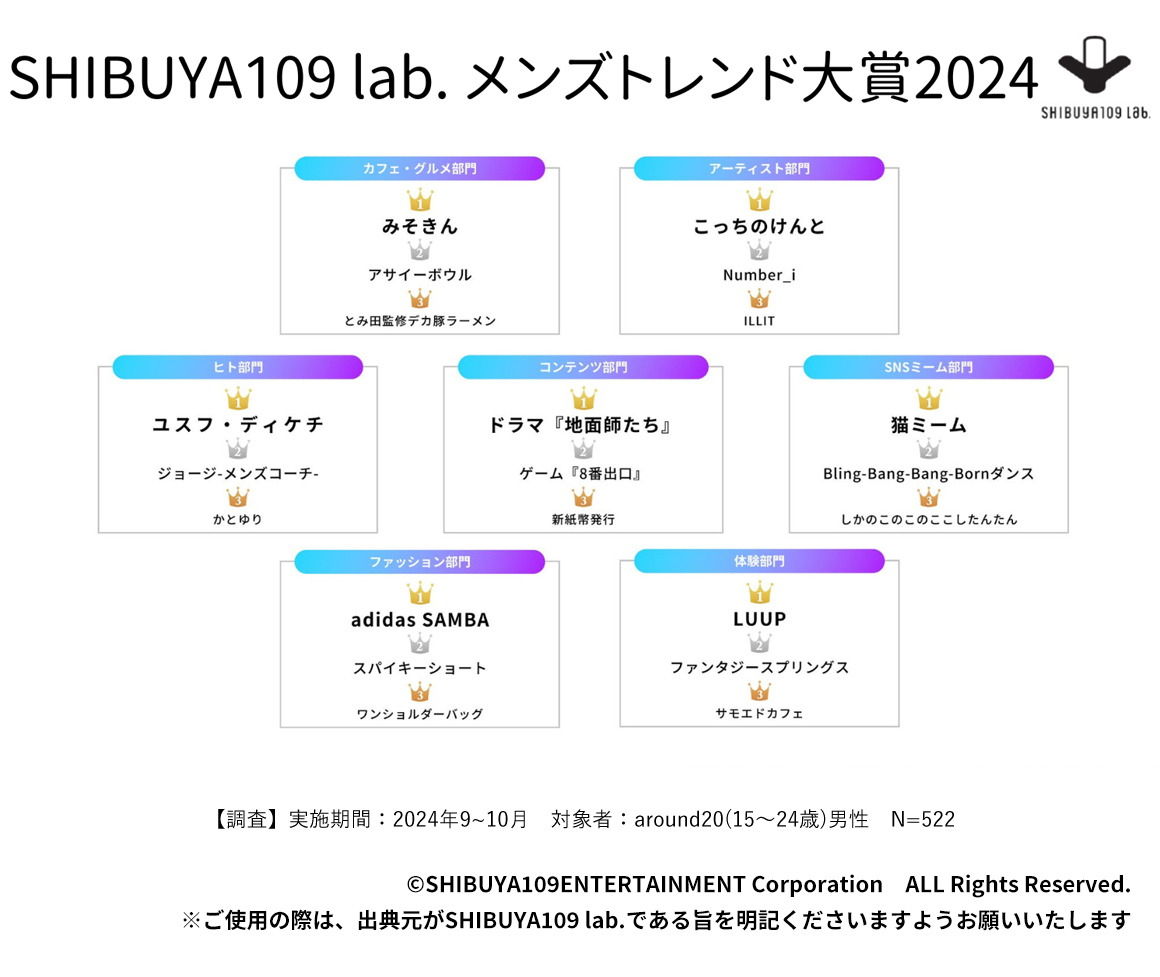 SHIBUYA109 lab. メンズトレンド大賞2024