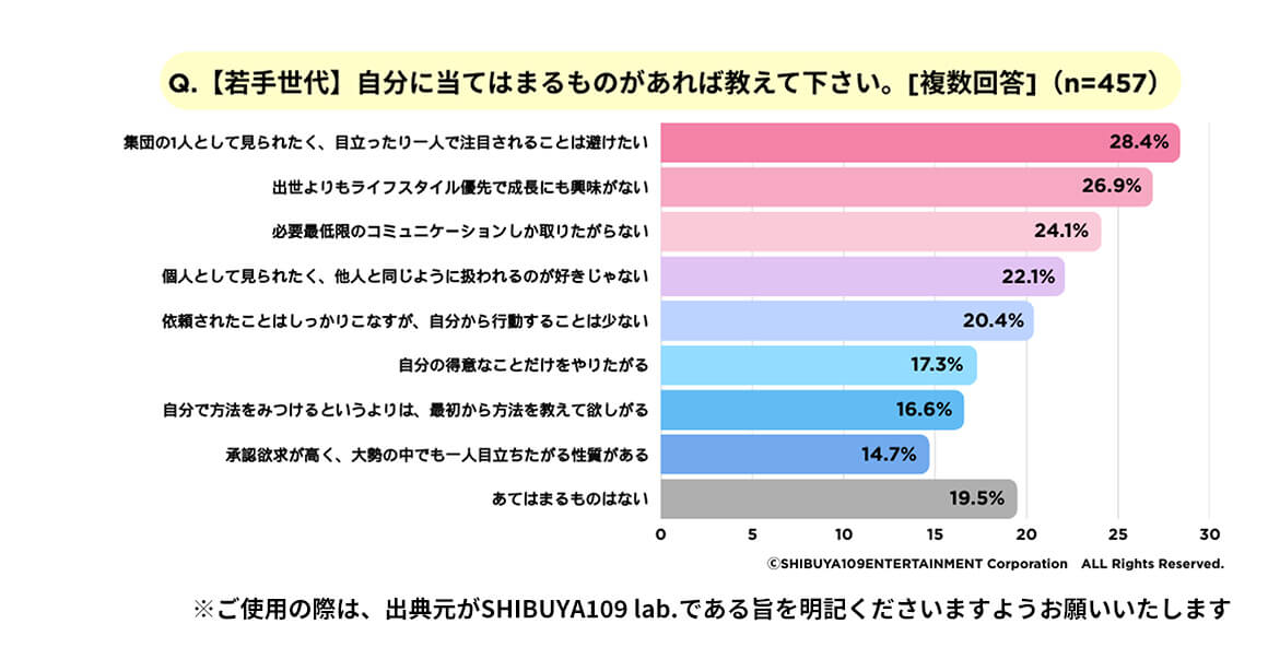 若手世代の働く価値観：「みんなで一緒に同じくらい」「周りに迷惑かけたくない」