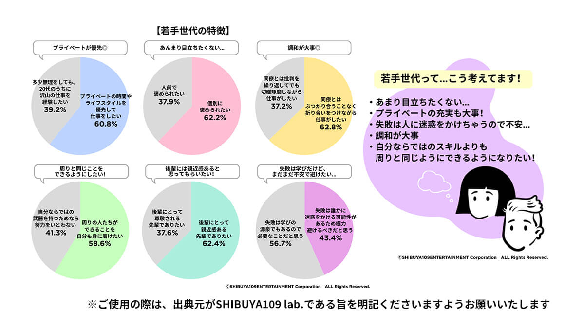 若手世代の働く価値観：「みんなで一緒に同じくらい」「周りに迷惑かけたくない」