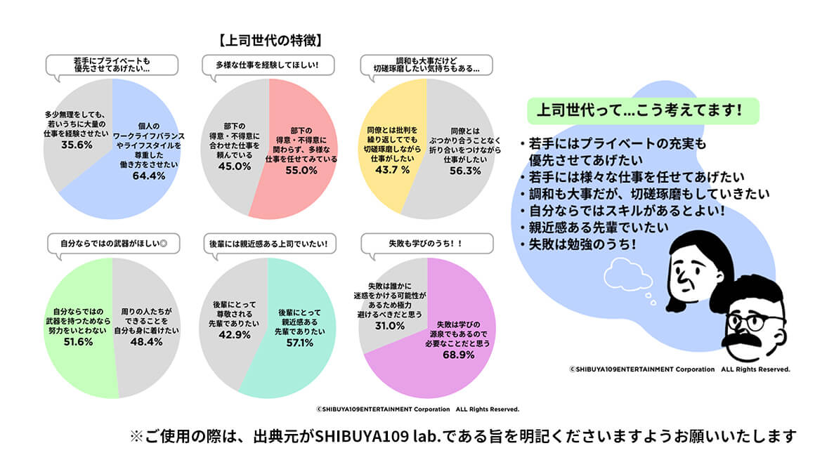 上司世代は若手を尊重する姿勢。背景には忖度と時代への過剰適応も？