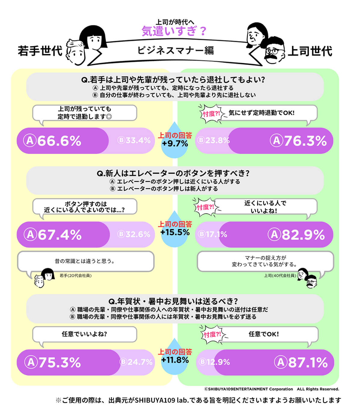 上司世代は若手を尊重する姿勢。背景には忖度と時代への過剰適応も？