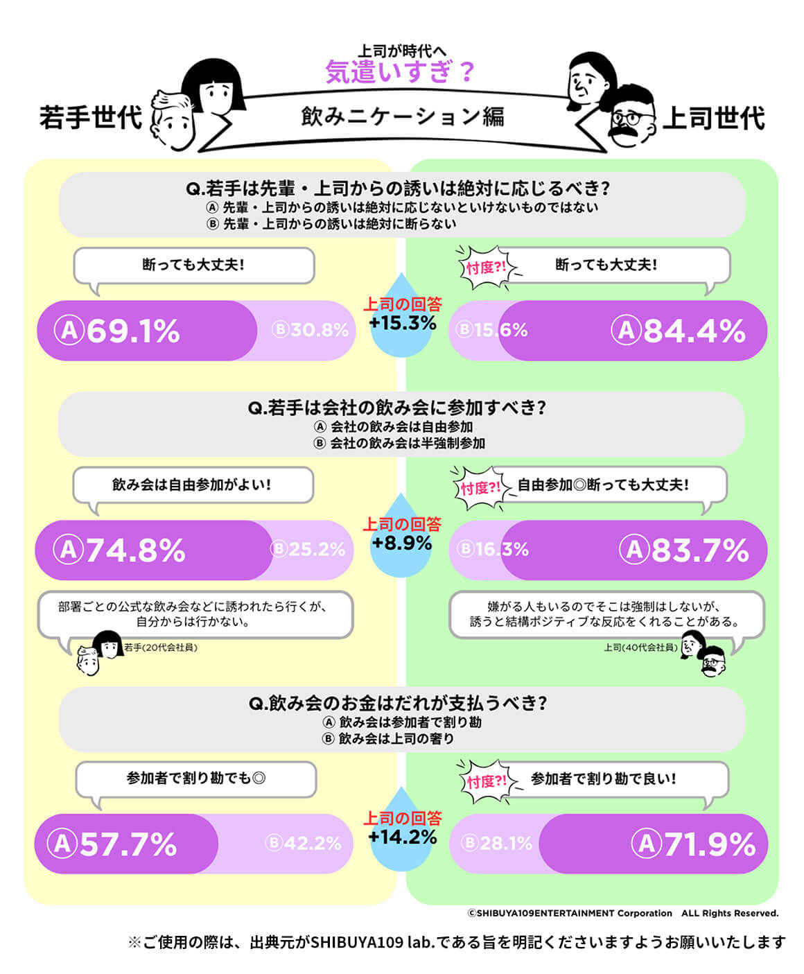 上司世代は若手を尊重する姿勢。背景には忖度と時代への過剰適応も？