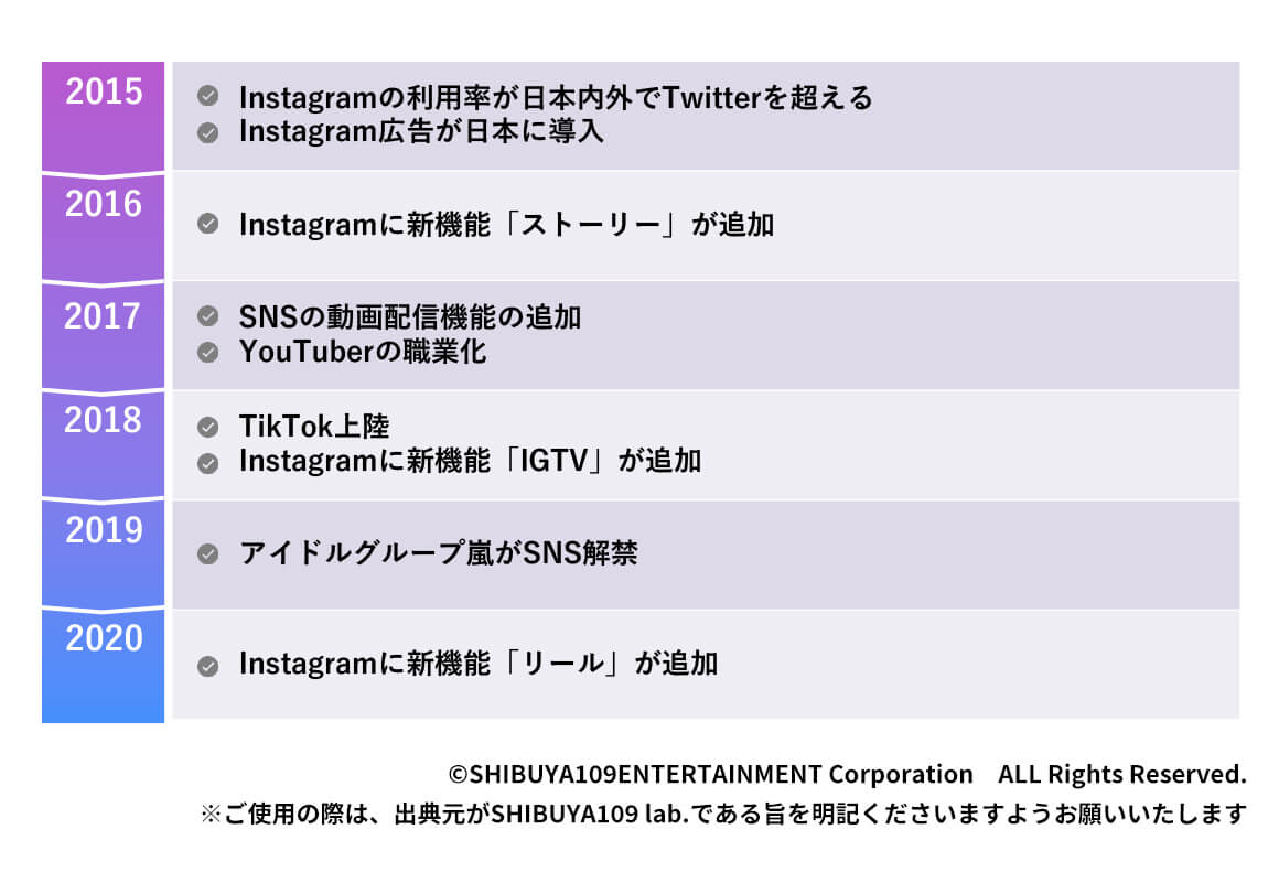 SNSと時代背景2