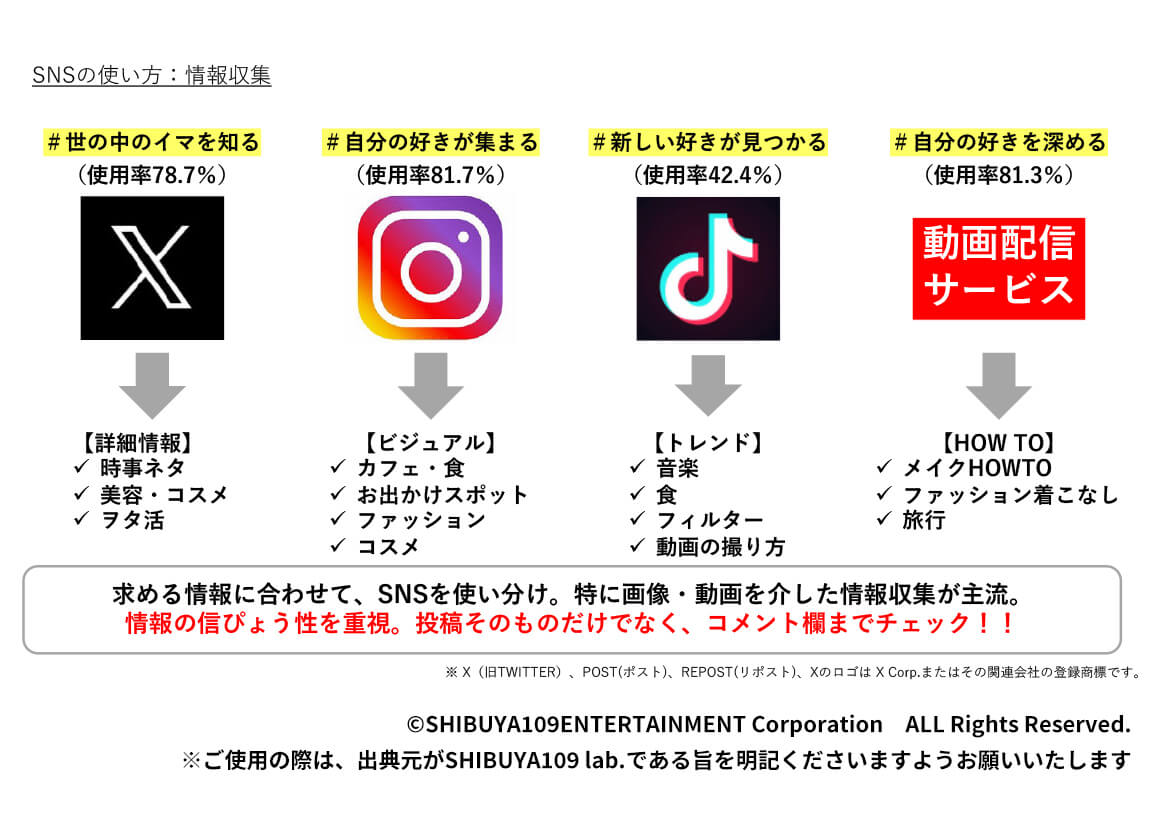 SNSの情報収集についての使い方