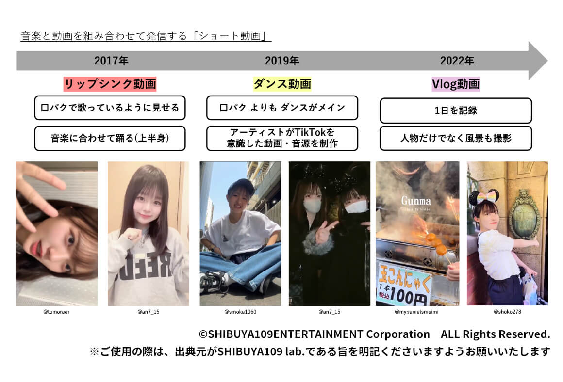 ショート動画の変遷