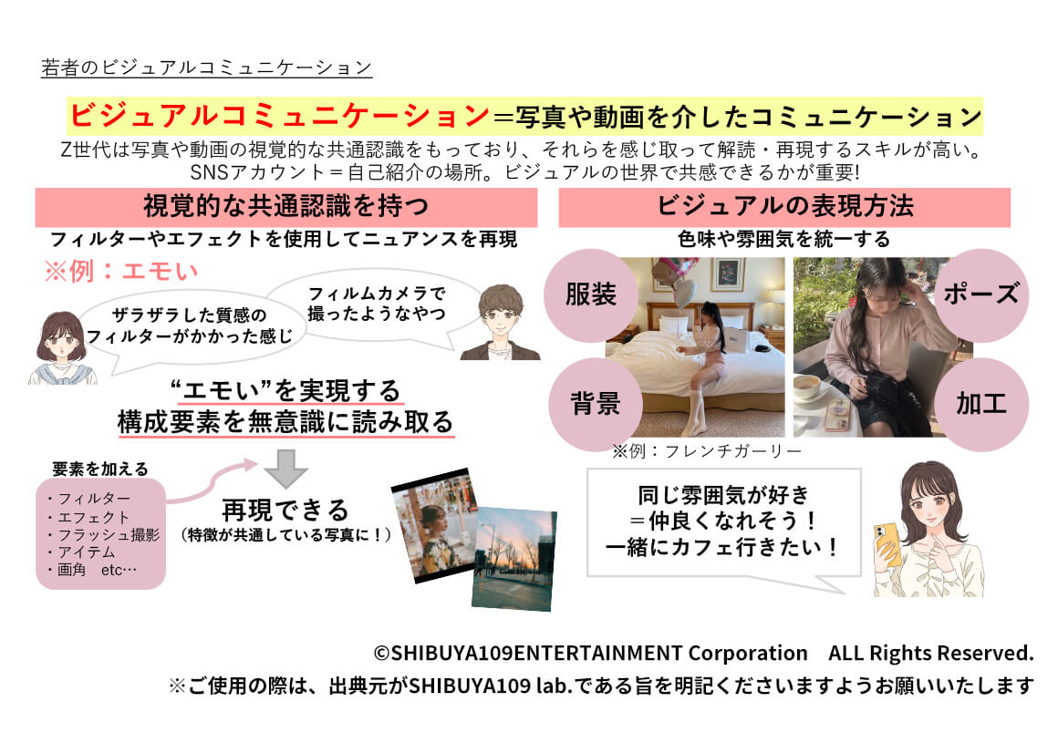 若者のビジュアルコミュニケーション