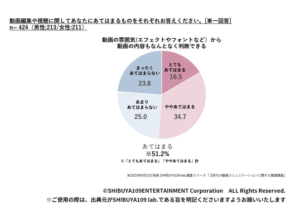 動画編集や視聴について