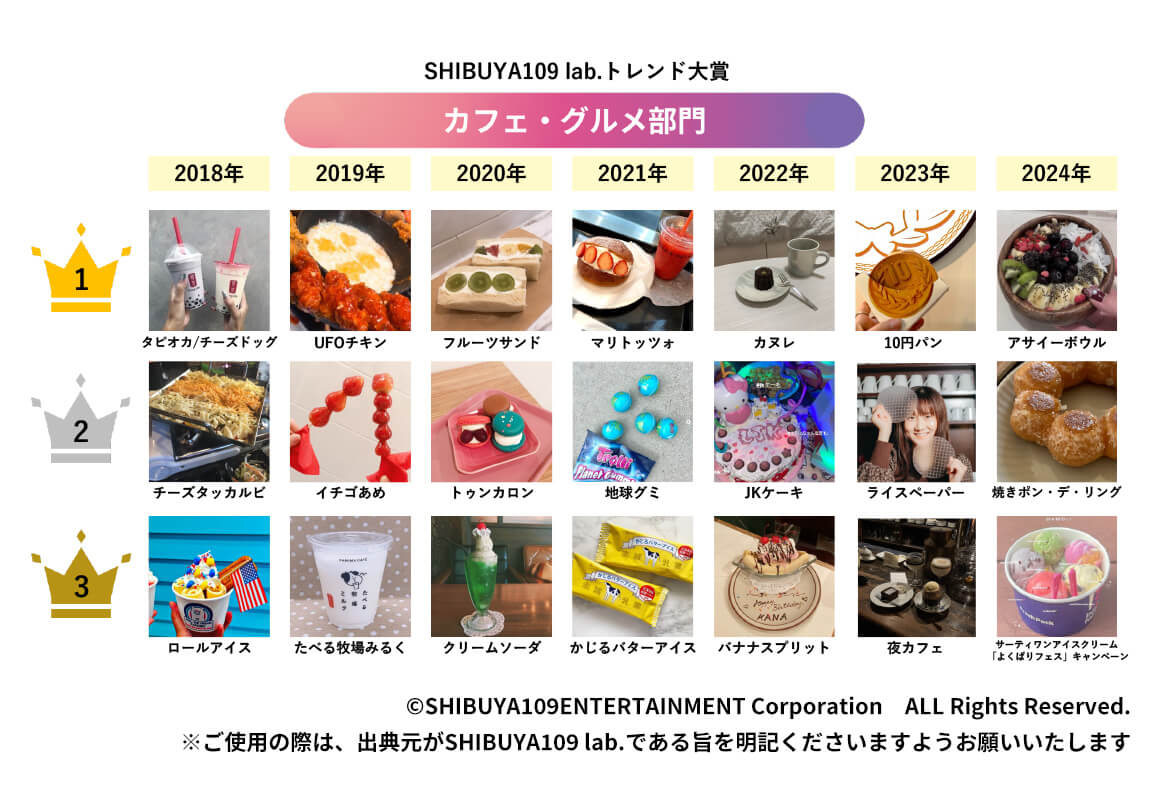 カフェ・グルメ部門