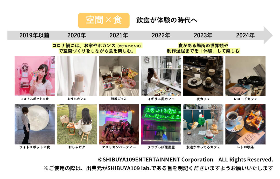 空間×食 飲食が体験の時代へ