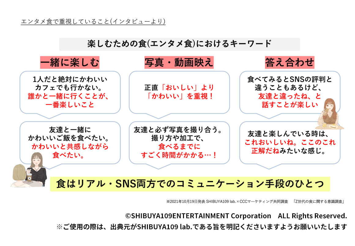 エンタメ食で重視していること(インタビューより)