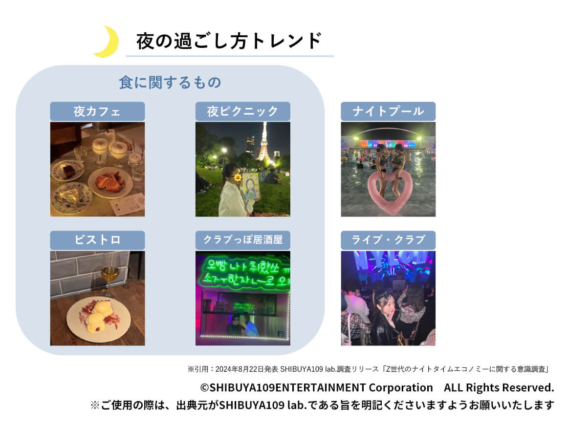 夜の過ごし方トレンド