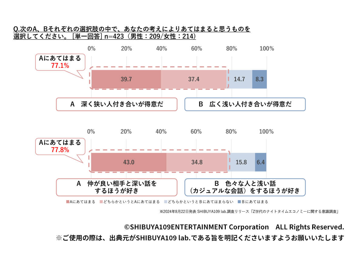 Q.次のA、Bそれぞれの選択肢の中で、あなたの考えによりあてはまると思うものを選択してください。