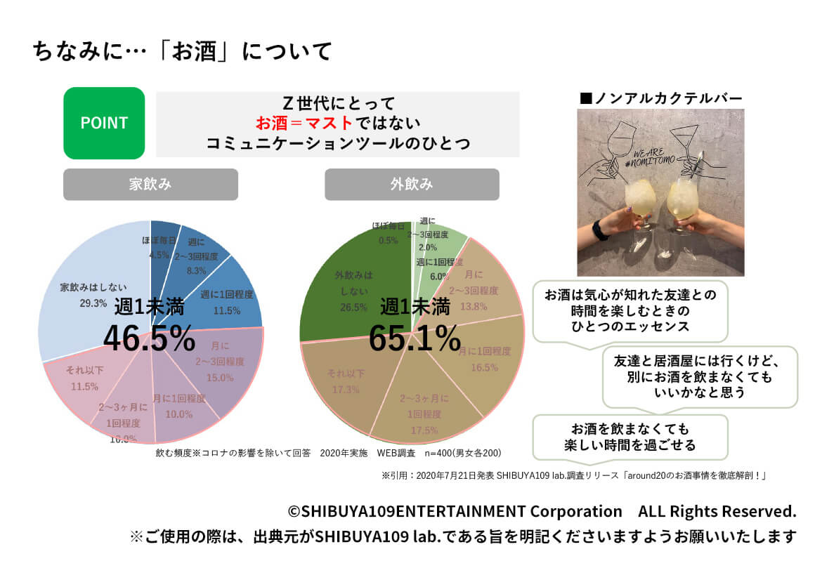 ちなみに…「お酒」について