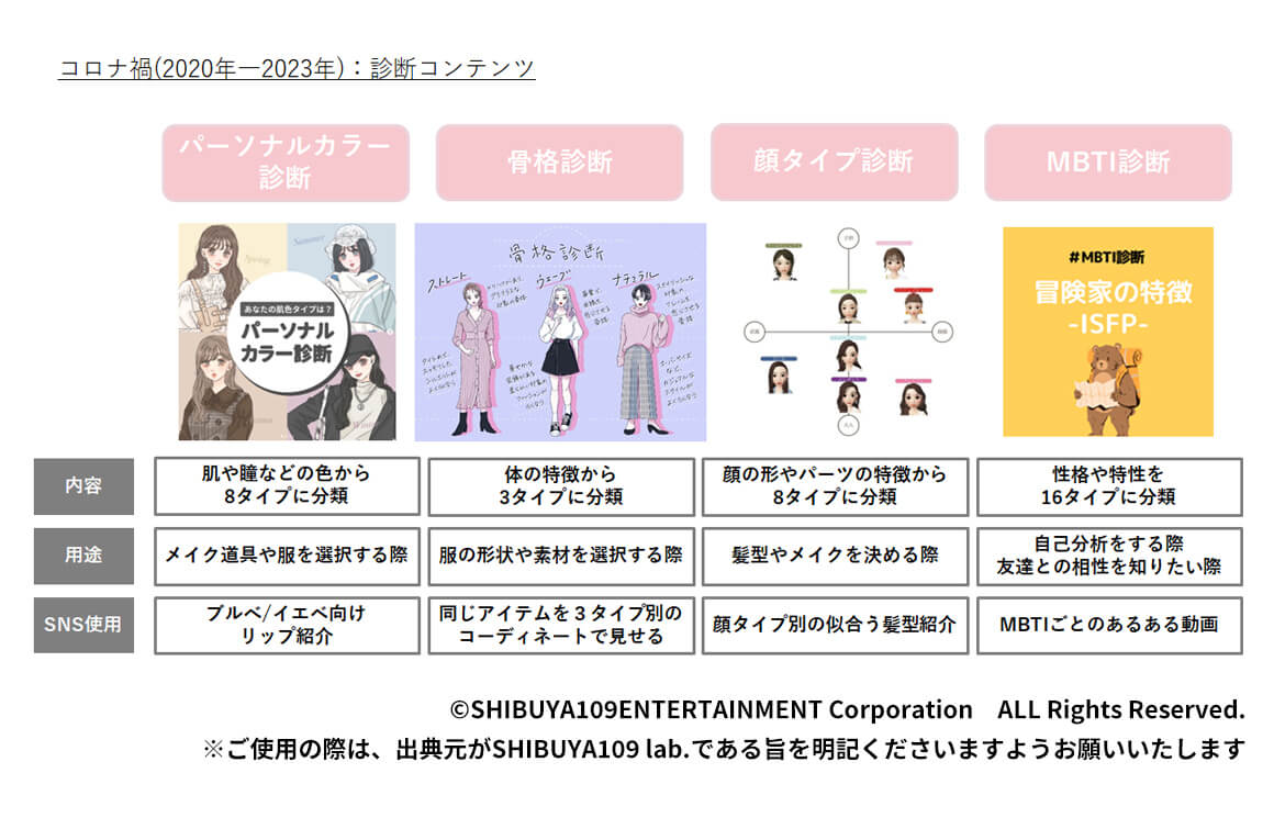 診断コンテンツの詳細