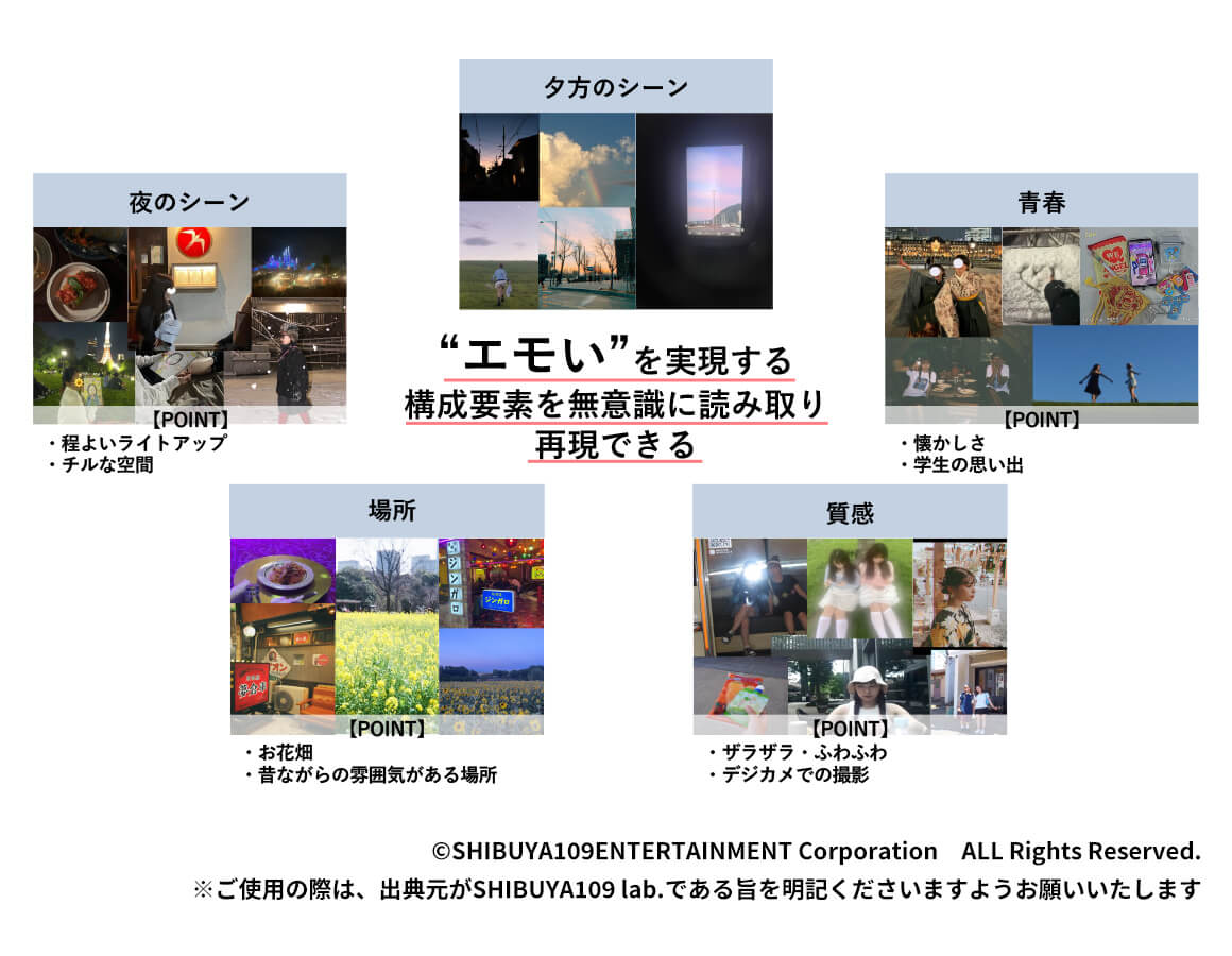 ビジュアルコミュニケーションのトレンド