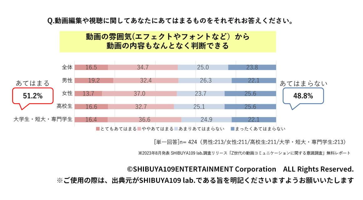 ビジュアルコミュニケーションのトレンド