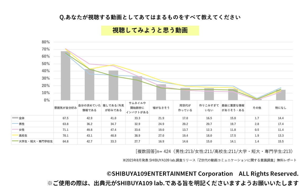 ビジュアルコミュニケーションのトレンド