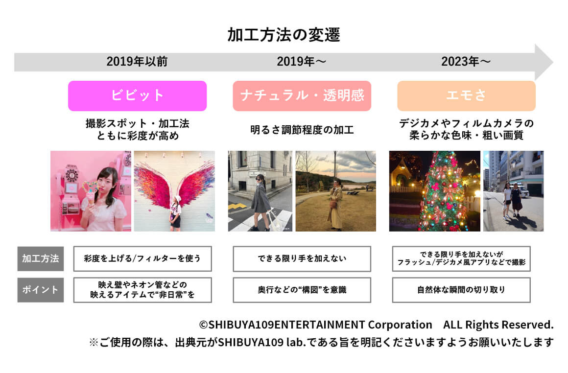 ビジュアルコミュニケーションのトレンド
