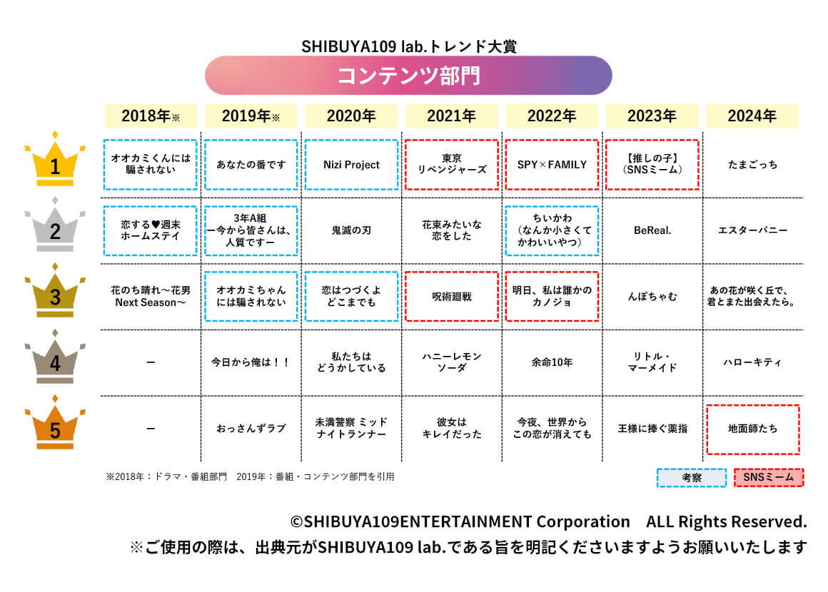 テクノロジーが進化させたエンタメの楽しみ方