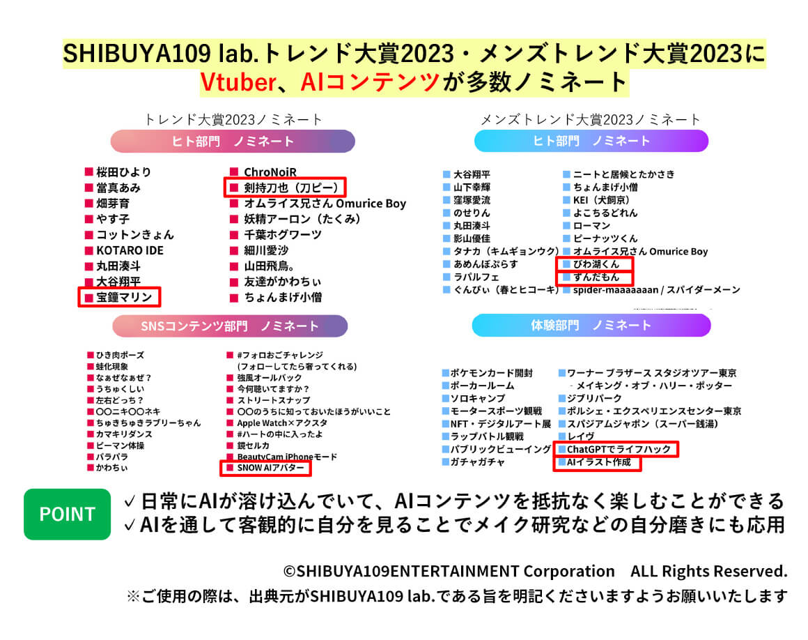 テクノロジーが進化させたエンタメの楽しみ方
